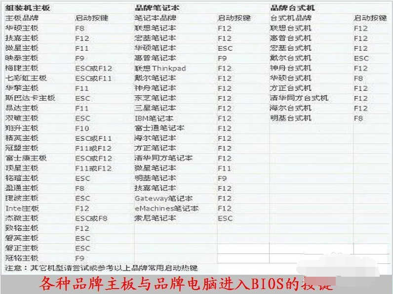 進bios