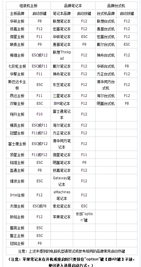 bios設置