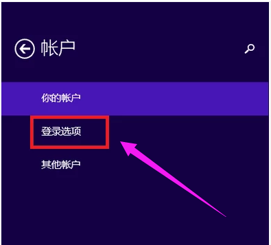 密碼