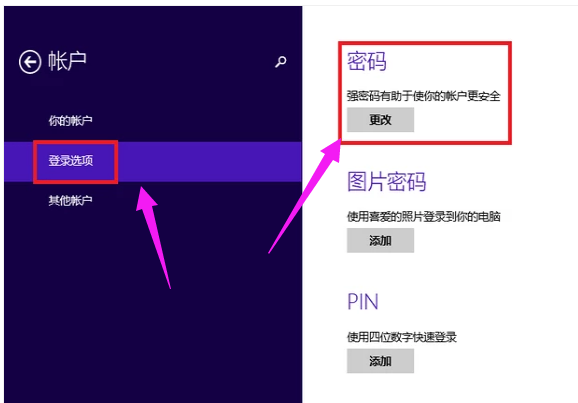 密碼