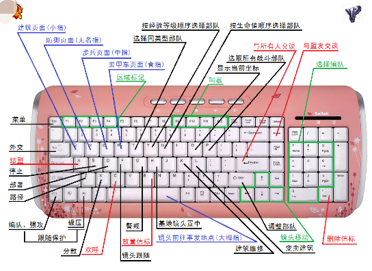 快捷鍵