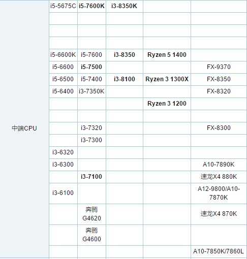 電腦cpu