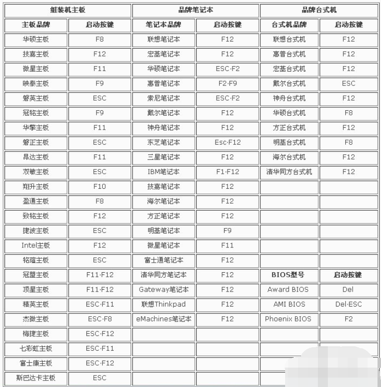 設(shè)置網(wǎng)絡(luò)喚醒開(kāi)機(jī)