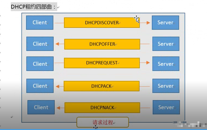 dhcp服務(wù)器是什么