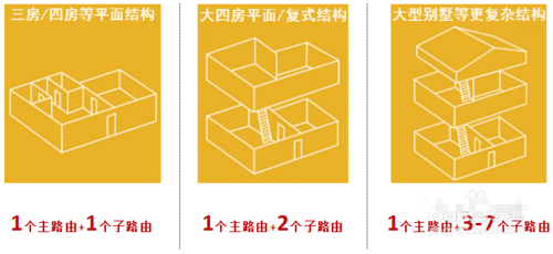 電力貓使用方法