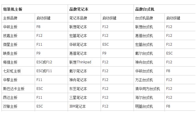 各品牌電腦進入bios