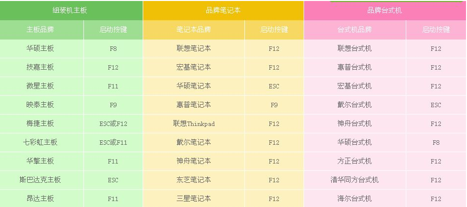 光盤啟動