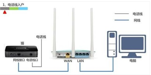 設置路由器