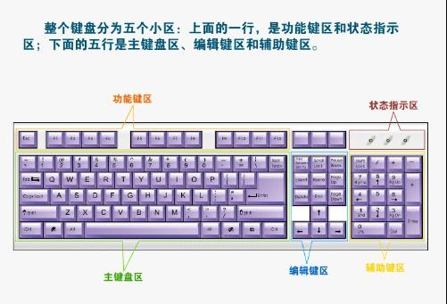 電腦鍵盤圖