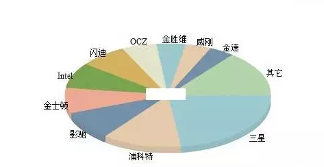 硬盤