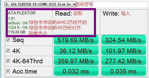 硬盤性能