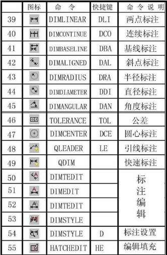 快捷鍵