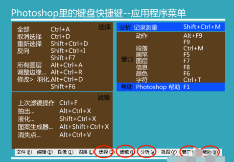 操作快捷鍵