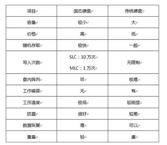 固態(tài)硬盤