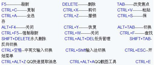 快捷鍵大全