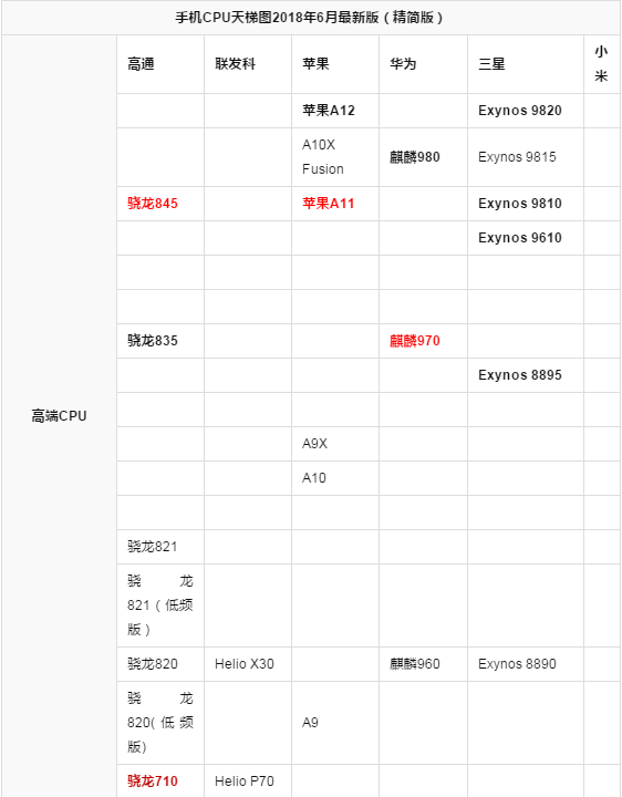 cu天梯圖