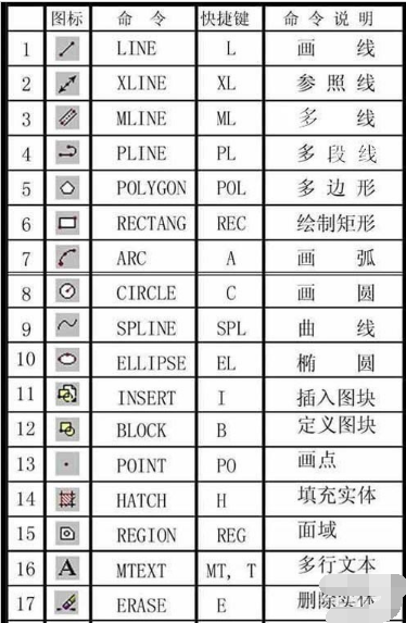cad快捷鍵