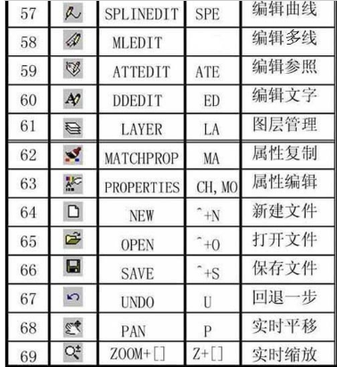 快捷鍵