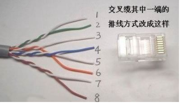 水晶頭接法