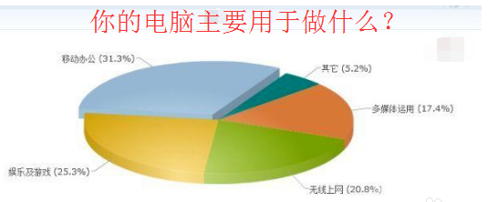 臺式電腦什么配置好