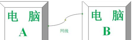 電腦