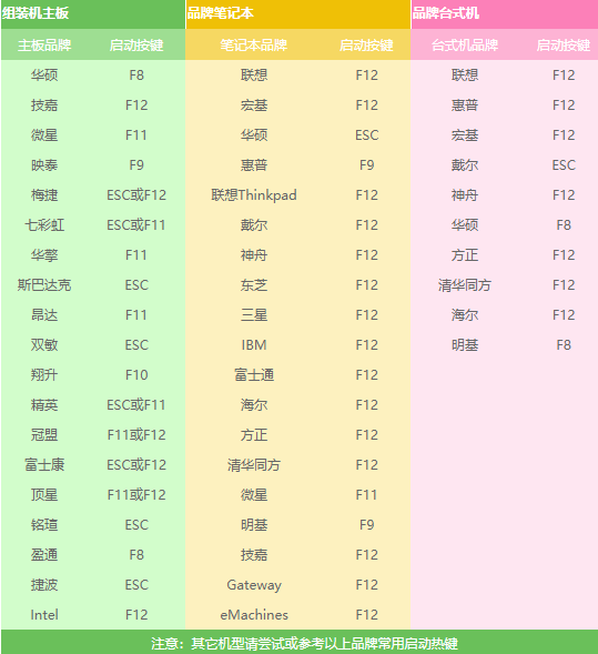 電腦系統(tǒng)重裝教程