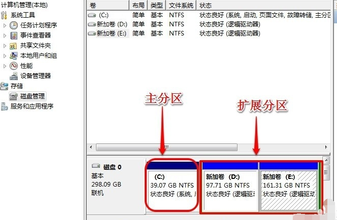 擴(kuò)大c盤空間 