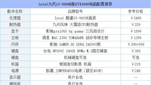 游戲電腦配置