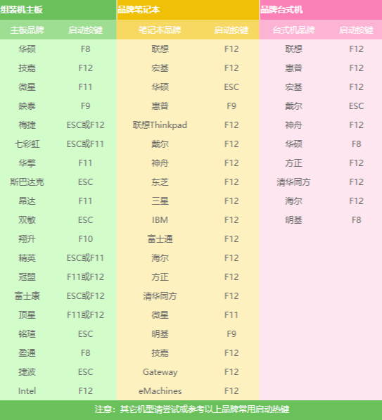 電腦