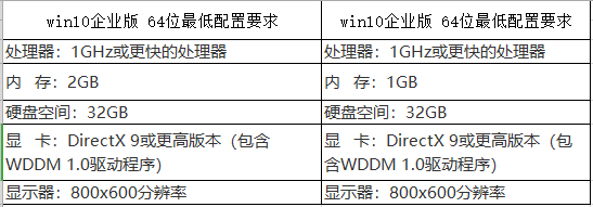 企業(yè)版