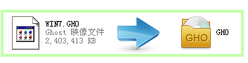 usb啟動(dòng)盤
