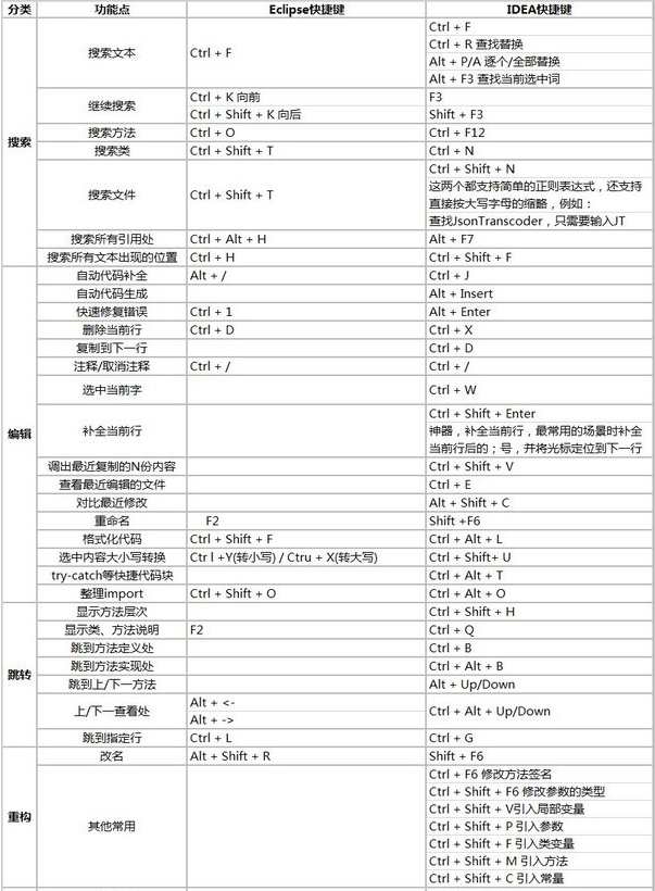 開放源代碼