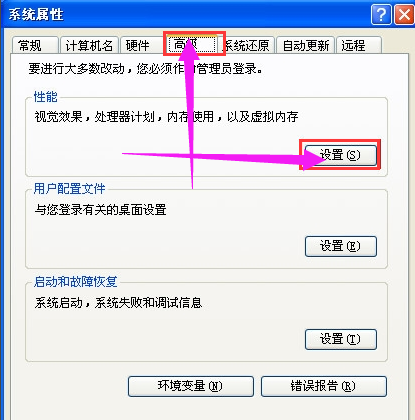 電腦性能