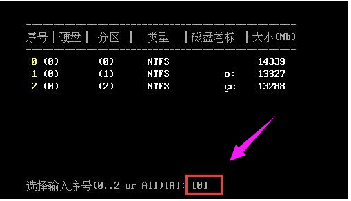 密碼