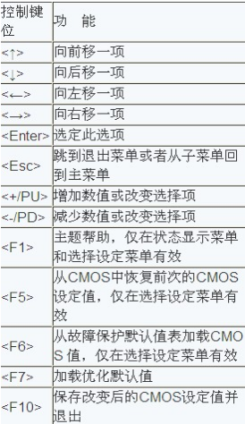 如何進(jìn)入bios