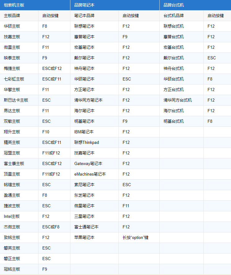 u盤啟動設(shè)置