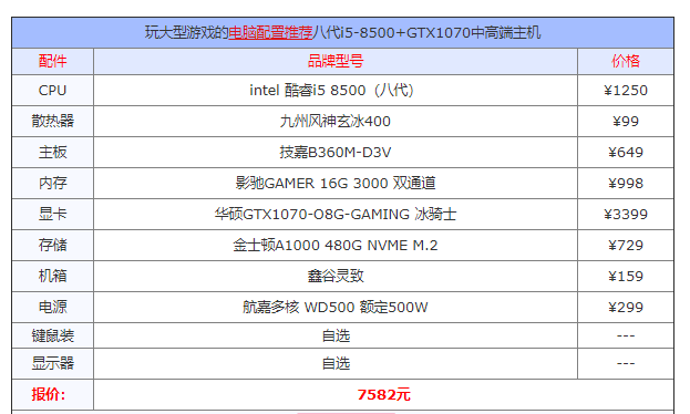 電腦配置清單