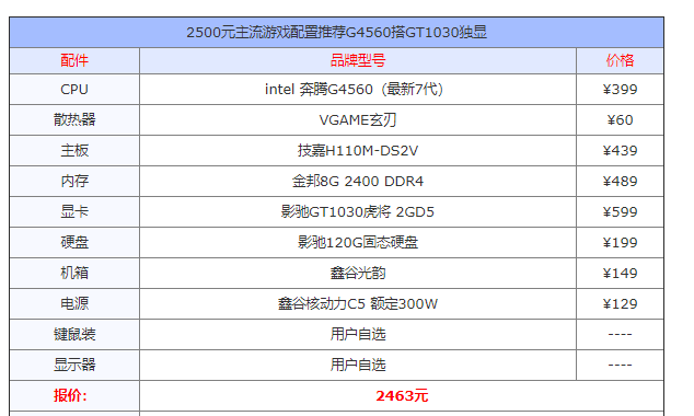 2019電腦配置推薦