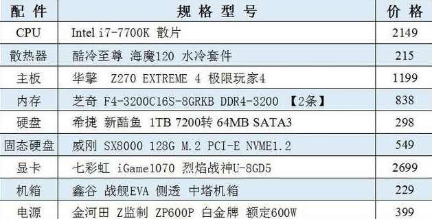 電腦推薦