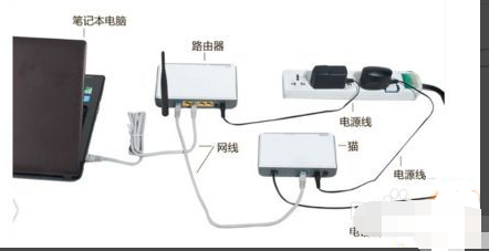 win7網(wǎng)絡出現(xiàn)紅叉