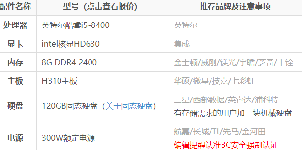 電腦配置單