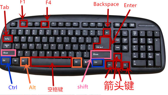win7快捷鍵大全