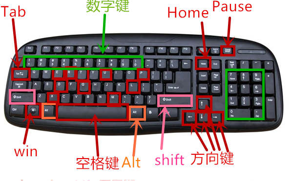 快捷鍵
