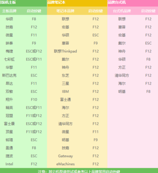 u盤如何裝win7