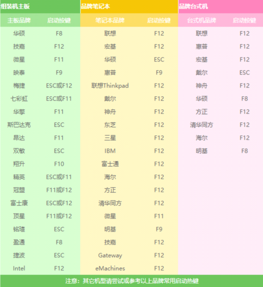 移動硬盤如何重裝win7