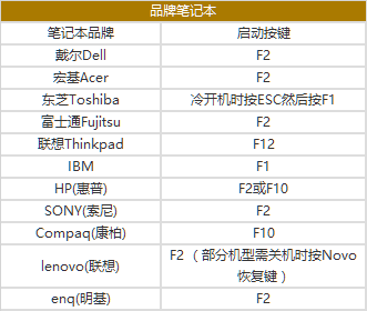 電腦
