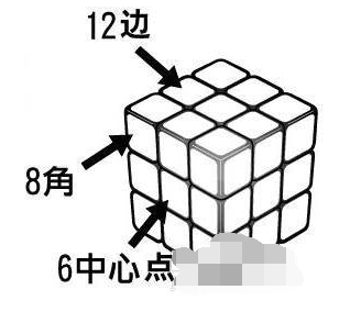 魔方還原
