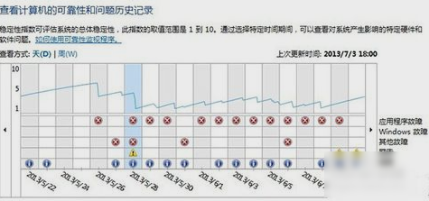 資源管理器老是停止工作