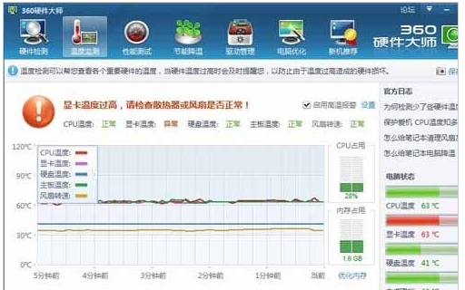 顯卡溫度多少是正常的,手把手教你電腦顯卡溫度多少是正常的