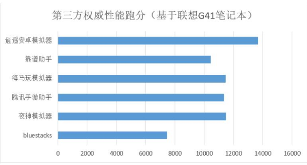 電腦手機(jī)模擬器哪個好,手把手教你電腦手機(jī)模擬器哪個好